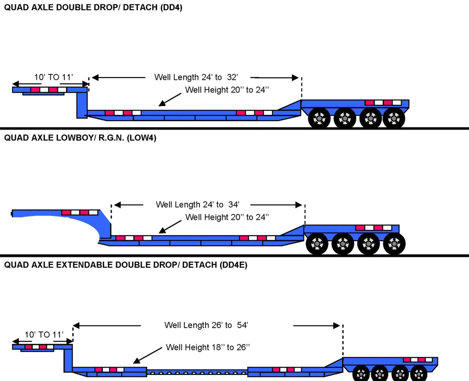 Quad Axle Double Drop & Lowboy — DD4, LOW4, DD4E technical reference.